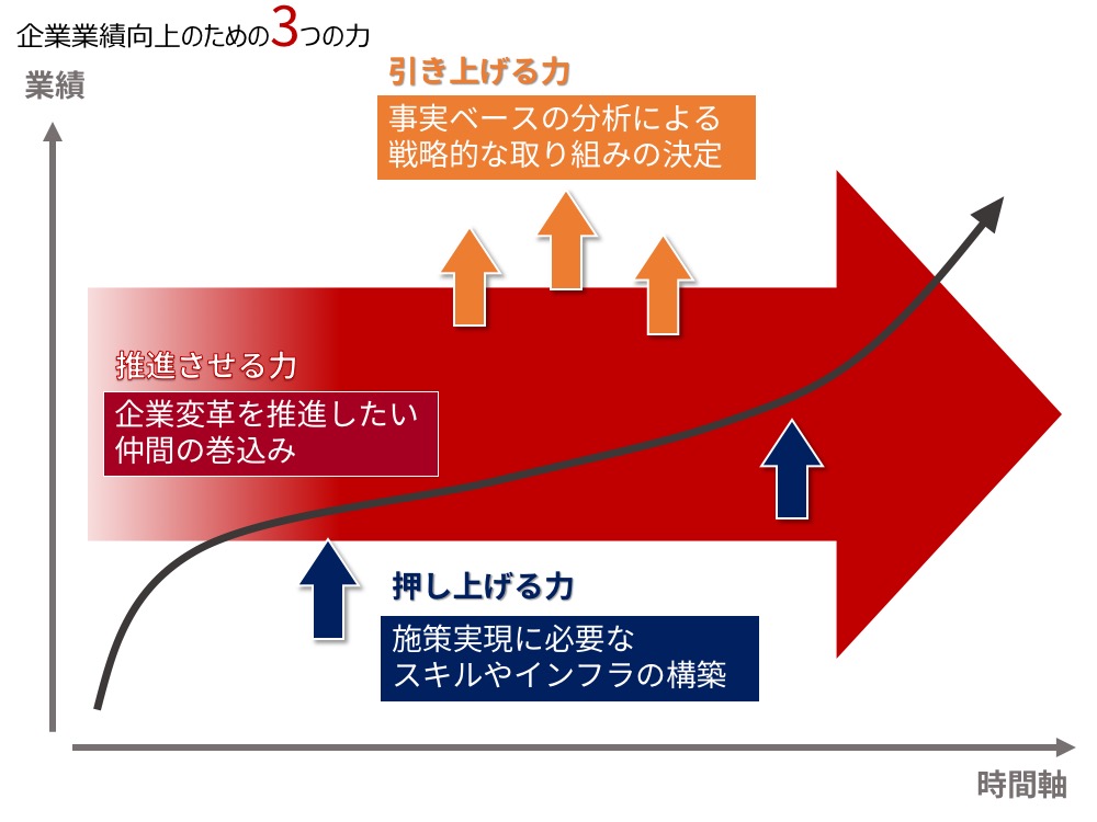 問検 問題解決力とは 問題解決力検定協会